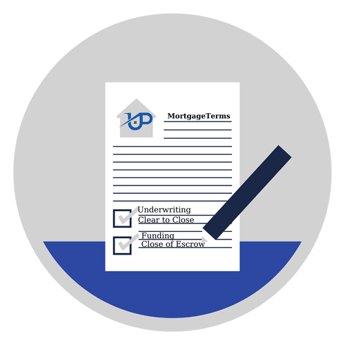Loan Terms